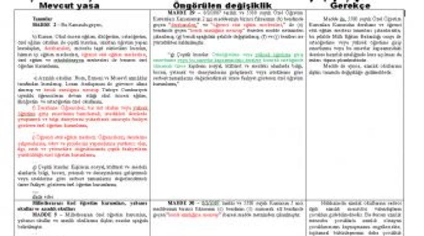 MEB'in Dershane Sahipleriyle Paylaştığı Taslakta, Et&uuml;t Merkezleri De Kapanıyor