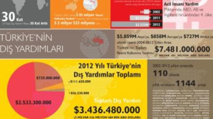 Bozdağ: T&uuml;rkiye, D&uuml;nya Rekoru Kırdı