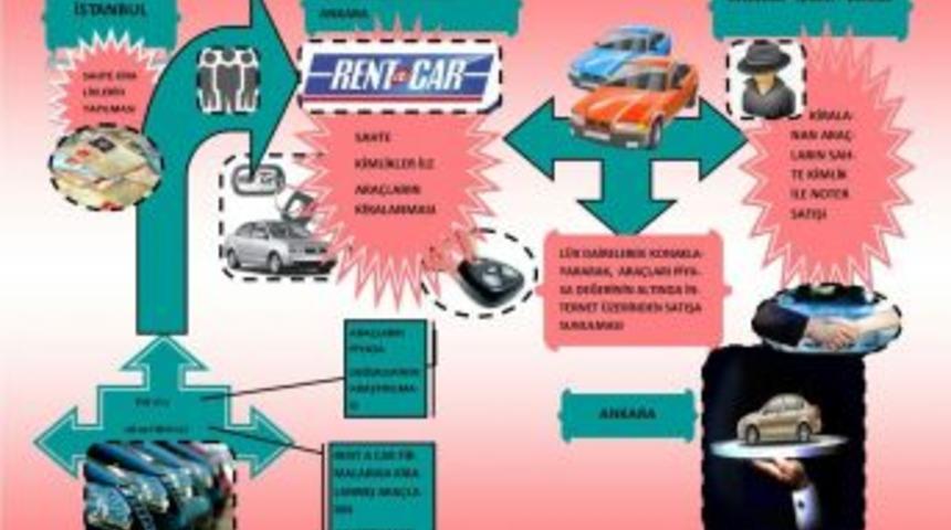 Beş Ilde Kiralık L&uuml;ks Arabaları Satan Şebeke &Ccedil;&ouml;kertildi
