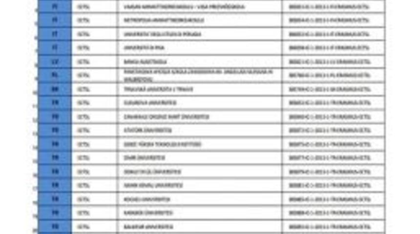 Nk&uuml; "akts Etiketi&rdquo; Almaya Hak Kazanarak Avrupa Genelindeki &Uuml;niversiteler Arasında İlk 25&rsquo;te Yer Aldı