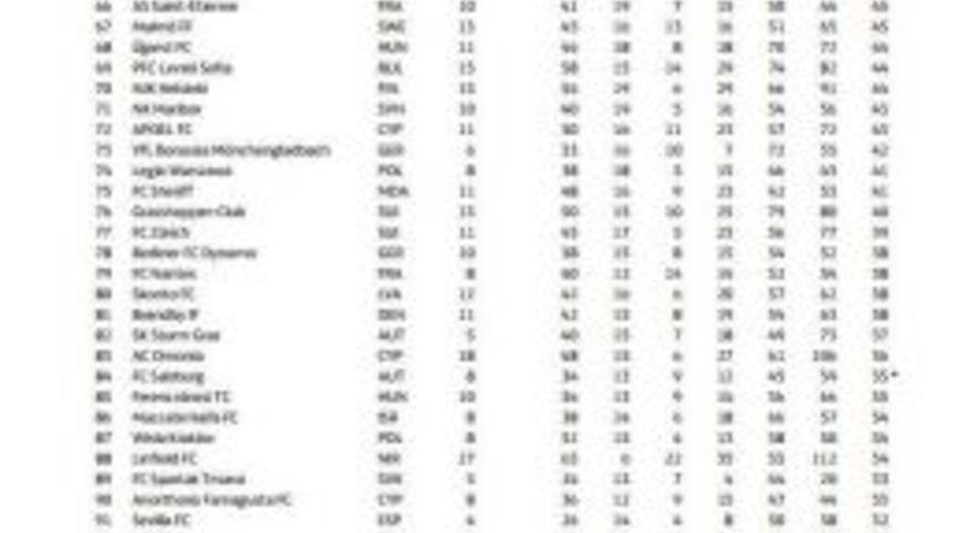 UEFA Sıralamasında Galatasaray, En Iyi T&uuml;rk Takımı Se&ccedil;ildi