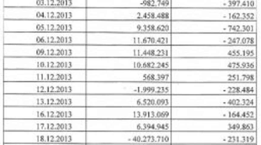Bank Asya, '2 Milyar Dolar Iftirası'na Karşı D&ouml;viz Işlemleri Tablosunu A&ccedil;ıkladı