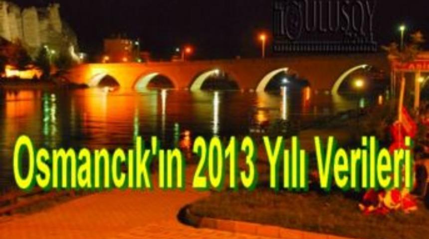 Osmancık'ın 2013 Yılı Verileri
