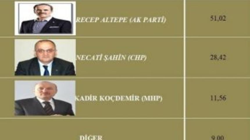 Bursa Kamuoyunu Etkileyecek Se&ccedil;im Anketi