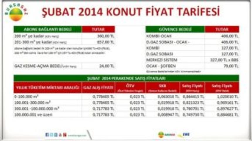 En Ucuz Yakıt Doğalgaz