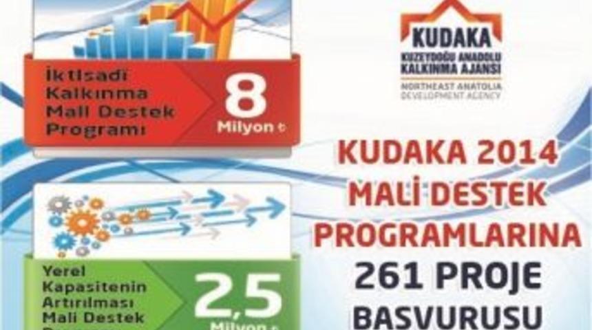 Kudaka Mali Destek Programlarına 261 Proje Başvurusu