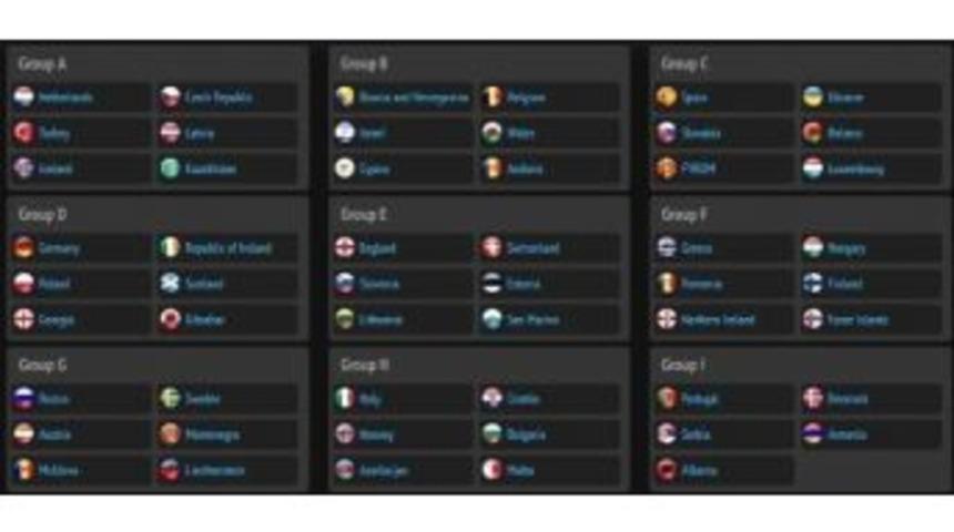 Euro 2016 Eleme Grubu Kuraları &Ccedil;ekildi