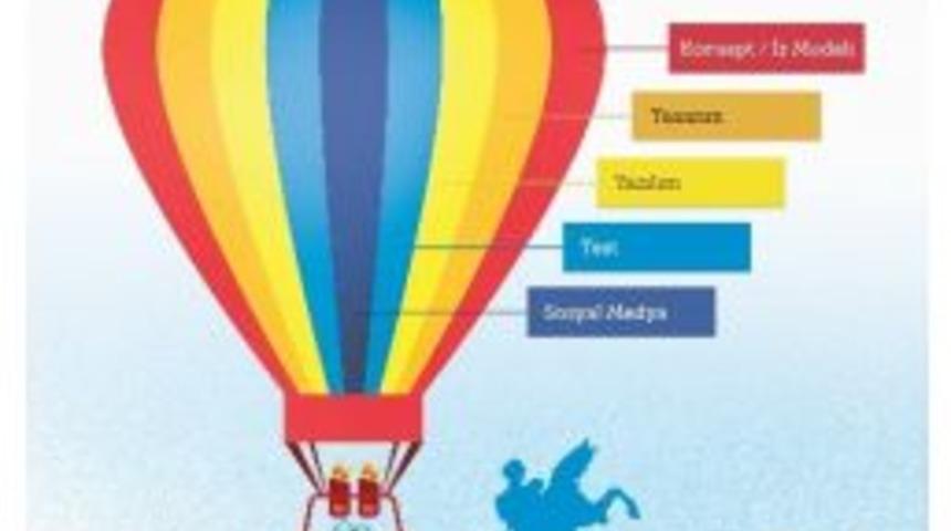 Startup Weekend Gen&ccedil; Girişimcileri Buluşturacak