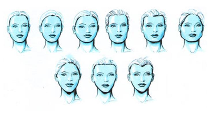 Y&uuml;z şeklinize g&ouml;re karakter analizi