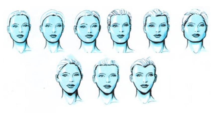 Y&uuml;z şeklinize g&ouml;re karakter analizi