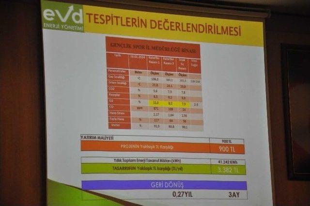 Balıkesir de Kamu Binalarında Enerji Tasarrufu Başlıyor 1