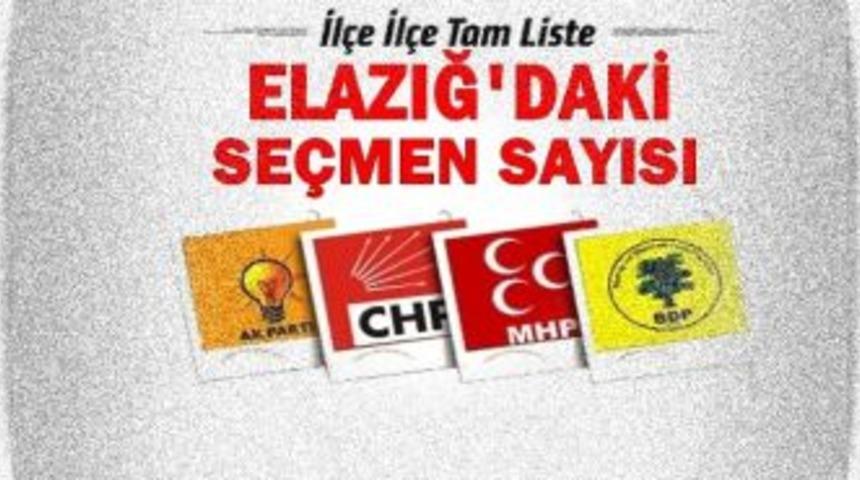 Elazığ Se&ccedil;men Sayıları Belli Oldu