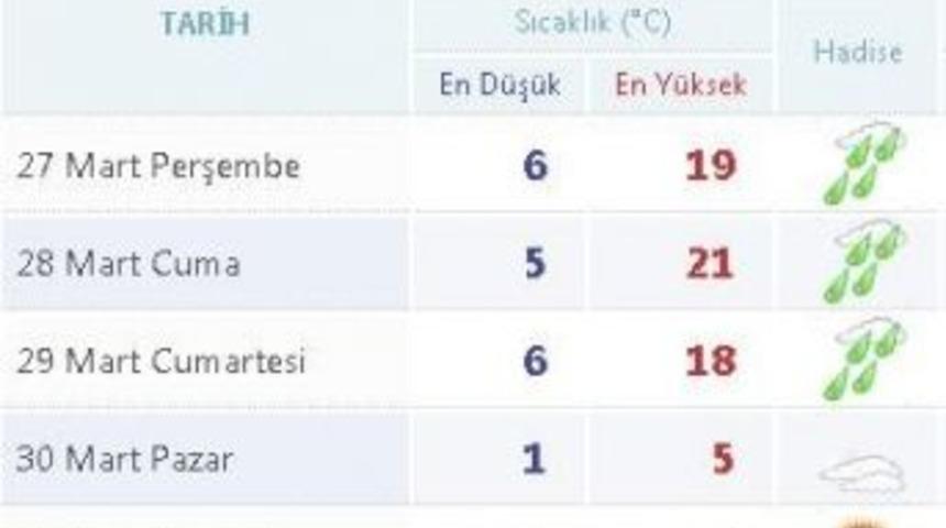 Elazığ&rsquo;da Havalar Isınıp Tekrar Soğuyacak