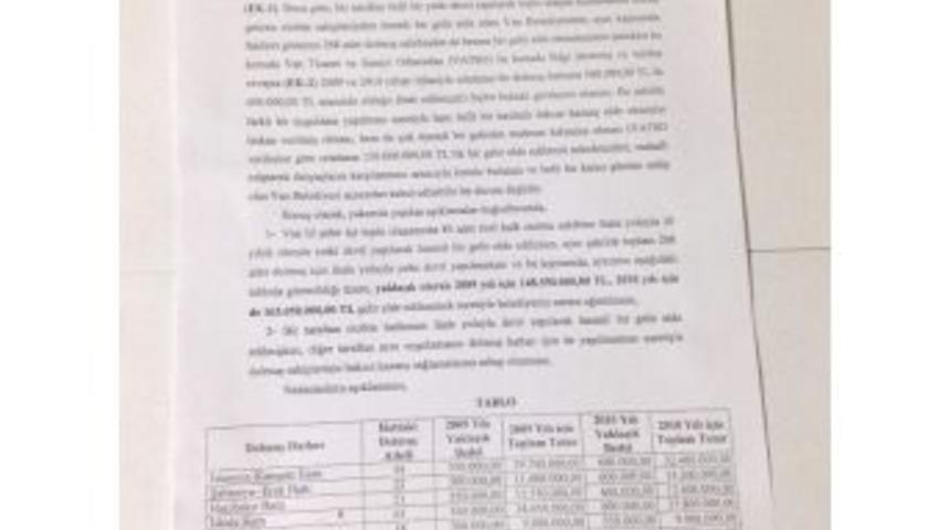 Ak Partili Adaydan, "van Belediyesi'nden 311 Trilyonluk Peşkeş" İddiası