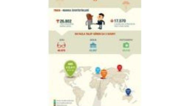 Markaları Temsil Eden Binlerce Yeni Uzantı Başkaları Tarafından Kaydedeliyor