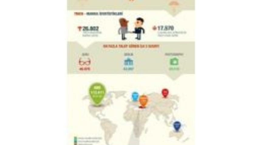 Markaları Temsil Eden Binlerce Yeni Uzantı Başkaları Tarafından Kaydedeliyor