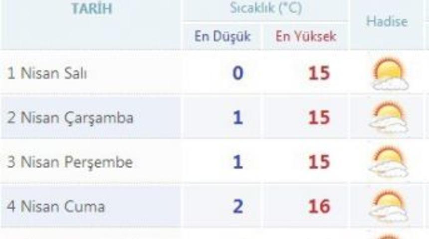 Havalar G&uuml;nd&uuml;z Sıcak, Gece Soğuk Olacak