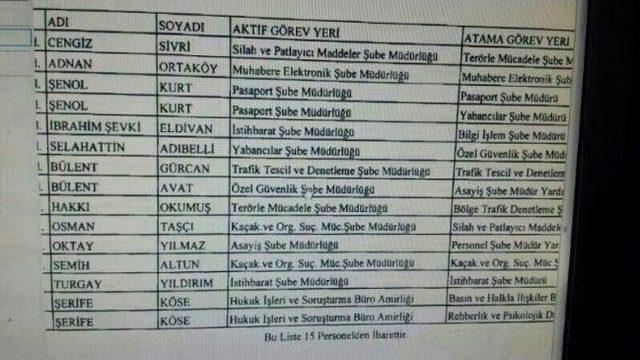 Batman da 13 Şube M&uuml;d&uuml;r&uuml;n&uuml;n G&ouml;rev Yeri Değiştirildi 2