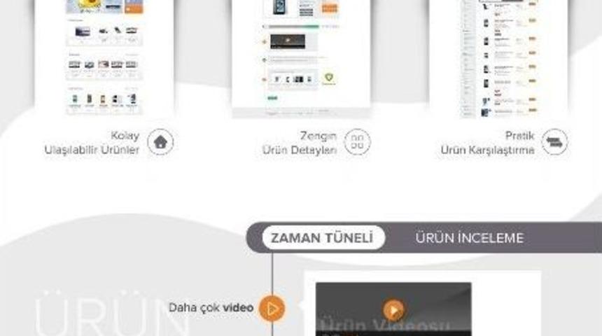 Teknosa, Onlıne Alışveriş Sitesini Yeniledi