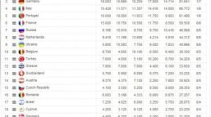 Uefa Ülke Sıralaması Açıklandı