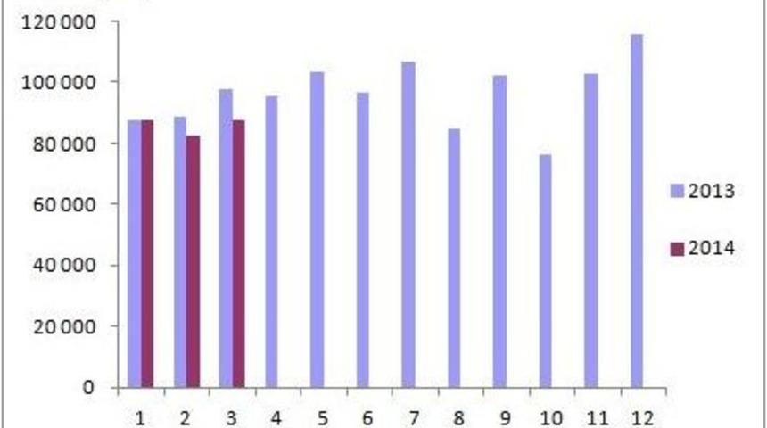 T&uuml;ik'in 2014 Konut Satış İstatistikleri
