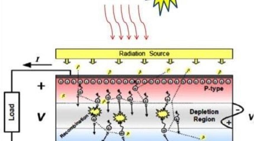 Do&ccedil;. Dr. Bozkurt, Hibrid Pillerini Değerlendirdi