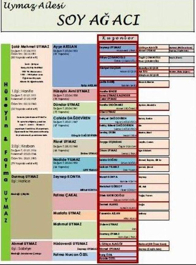 (&ouml;zel Haber) 75 Kuzen Gizlice Buluşarak K&uuml;sk&uuml;nl&uuml;kleri Bitirdi 2
