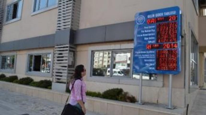 Mezitli Belediyesi Gelir-gider Tablosunu Led Ekranda Yayınladı