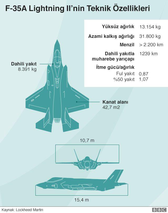 _101606157_f35a_infographic_turkish_0518-nc