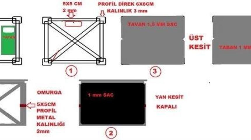 Depreme Karşı Yeşil Oda