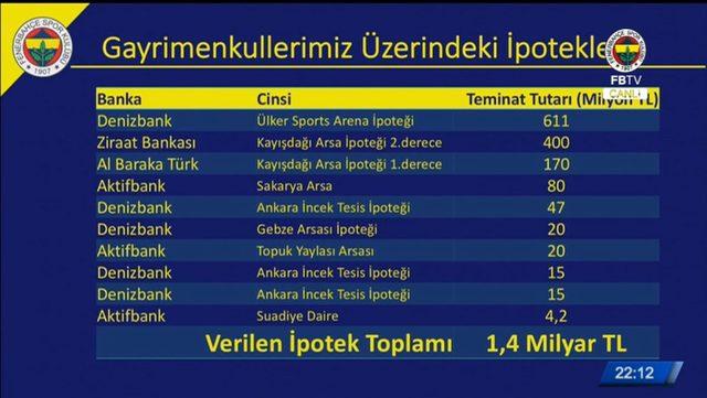 İpotekler