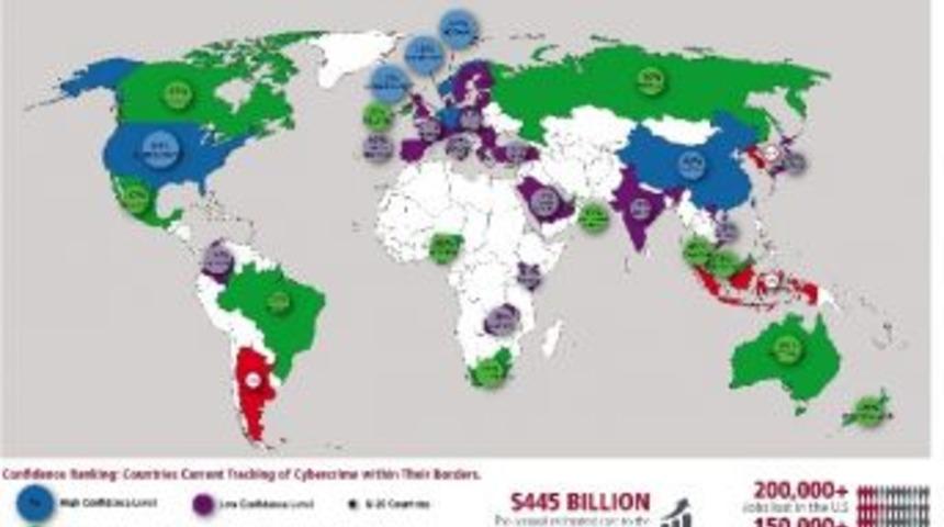 Bilişim Su&ccedil;larının D&uuml;nya Ekonomisine Etkisi 455 Milyar Dolar