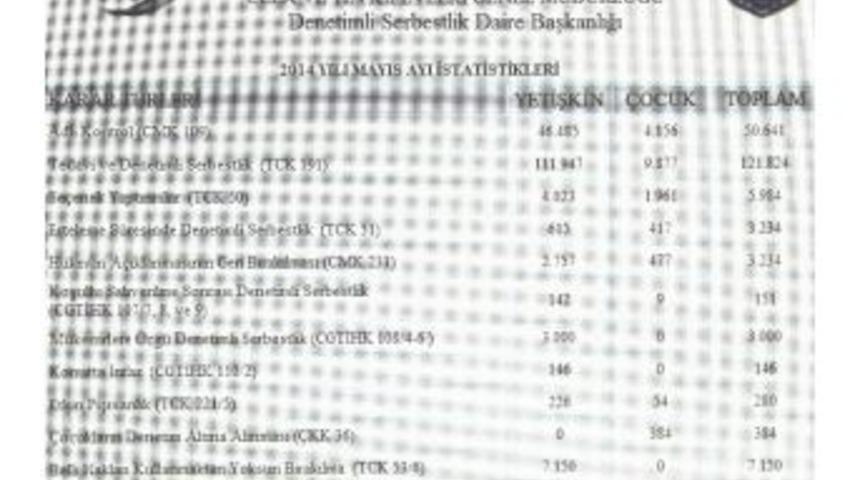 Uyuşturucu Madde İle İlgili '121 Bin İnfaz' Dosyası