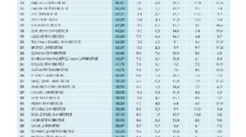 A&uuml; 'girişimci Ve Yenilik&ccedil;i &Uuml;niversite Endeksi'nde 13'nc&uuml; Sıraya Y&uuml;kseldi
