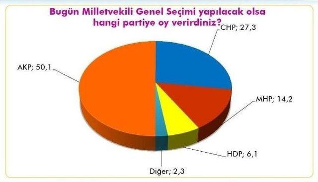 Cumhurbaşkanlığı Seçimi Anketi Açıklandı