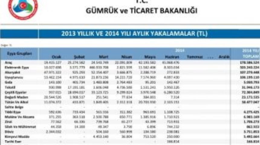 G&uuml;mr&uuml;k Ve Ticaret Bakanı Yazıcı: