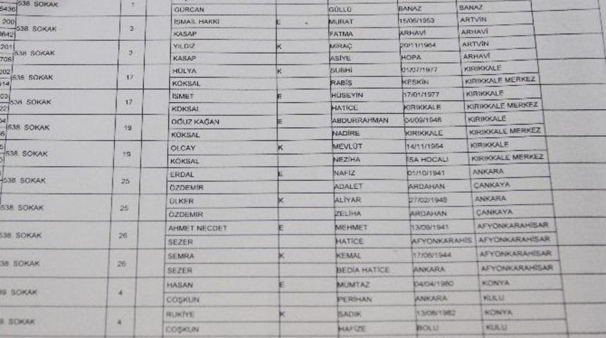 Ahmet Necdet Sezer Oyunu Kullanmadı