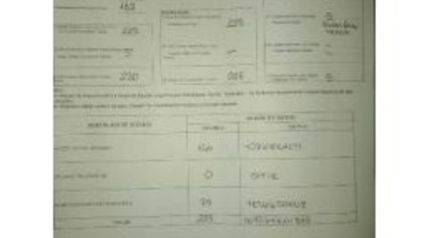 Bakan Eroğlu’nun Sandığından Erdoğan Birinci Çıktı