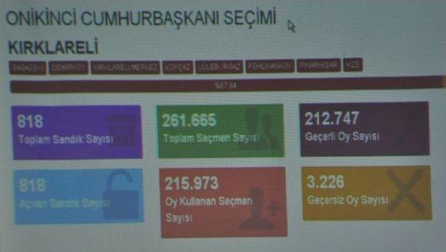 Kırklareli’nde Seçim Sonuçları Belli Oldu