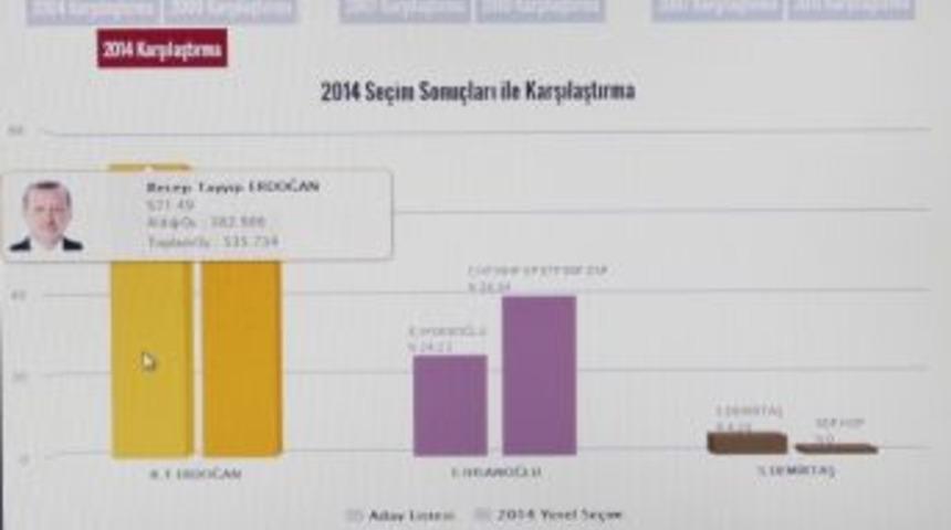Kahramanmaraş&rsquo;ta Sandıkların Tamamı A&ccedil;ıldı