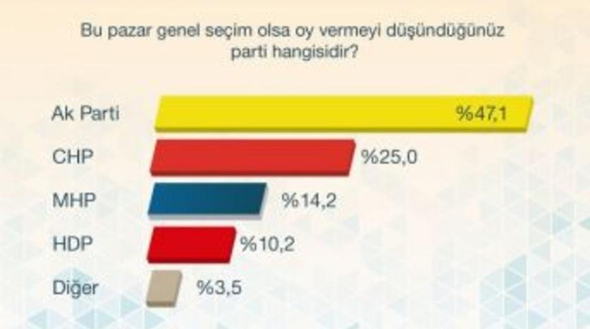 Halkın Ak Parti&rsquo;ye Olan Desteği S&uuml;r&uuml;yor