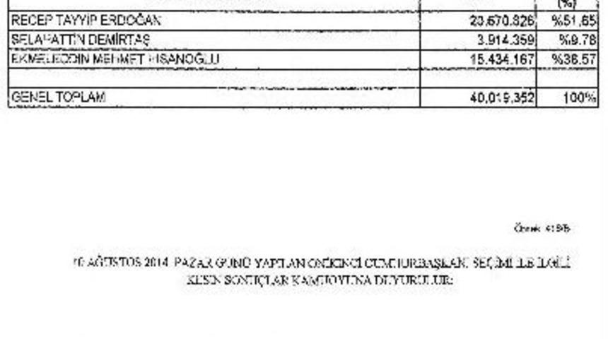 Cumhurbaşkanlığı Se&ccedil;im Sonucu Resmi Gazete&rsquo;de Yayınlandı