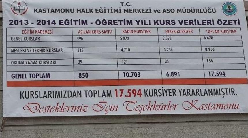 Kastamonu Hem, İstihdam Kapısı Oldu