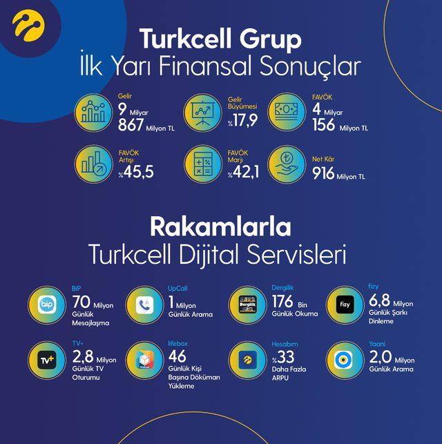 Turkcell / Terzioğlu: Turkcell’in kur riski makul seviyede