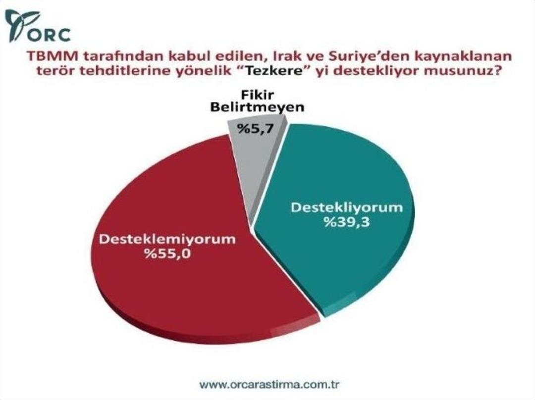 Halkın Ak Parti&rsquo;ye Olan Desteği S&uuml;r&uuml;yor