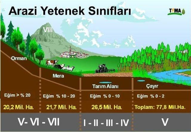 Toprak Güvenliği Ve Sürdürülebilir Yaşam... 2