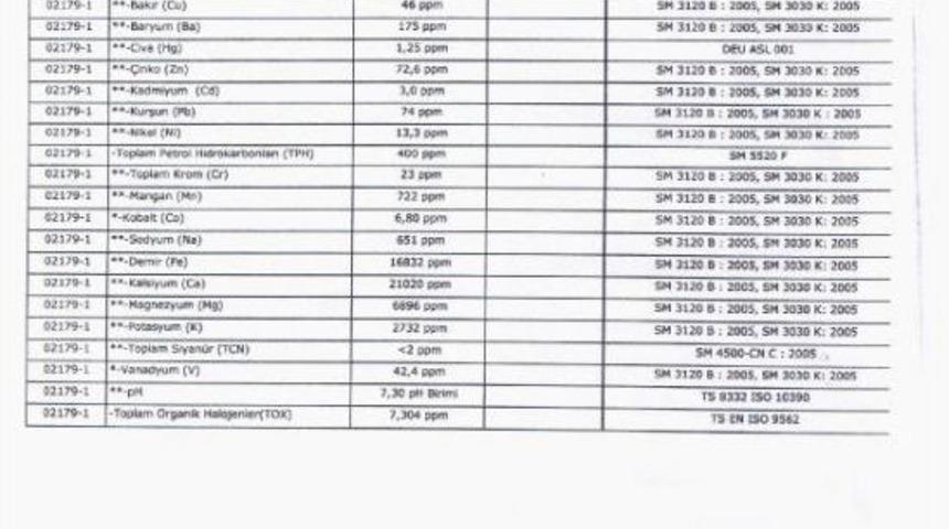 Bergama Belediyesi'nden Siyan&uuml;rl&uuml; Atik A&ccedil;iklamasi