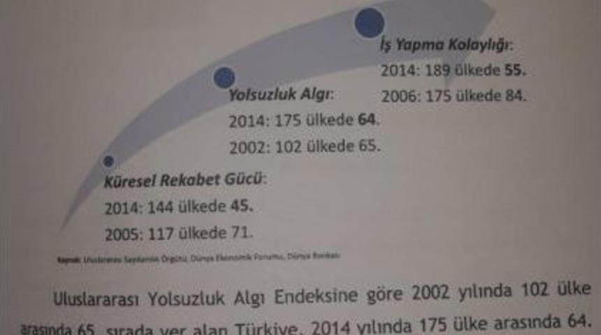 2015 Yılı B&uuml;t&ccedil;e Tasarısı Tbmm Genel Kurulu'nda (2)
