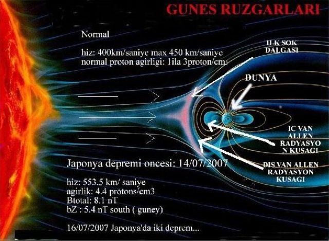 Depremi Bulutlardan Tahmin Eden Adam Nasa'da Üst Düzey Yönetici Oldu