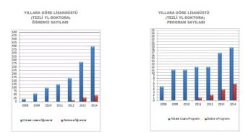 Adıyaman &Uuml;niversitesi Geleceğin Bilim Adamlarını Yetiştiriyor